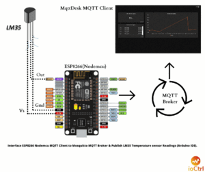 Interfacing-LM35-with ESP8266(Nodemcu)-MQTT Client-ioctrl technologies