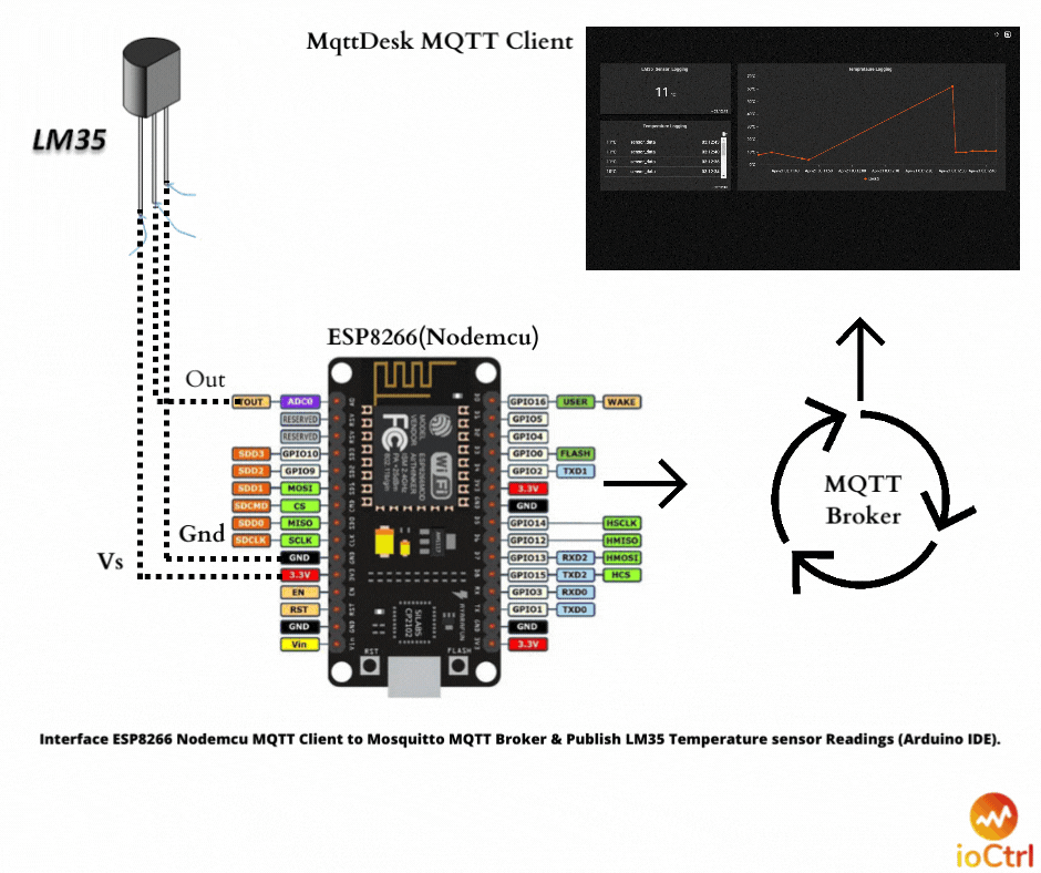 Read more about the article Interface ESP8266 Nodemcu MQTT Client to Mosquitto MQTT Broker & Publish LM35 Temperature sensor Readings (Arduino IDE)