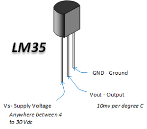 LM35 temperature sensor Datasheet